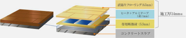 直貼りフローリング（8.5mm） ヒータ＋アルミテープ（約1mm） 専用断熱材（5.5mm） コンクリートスラブ